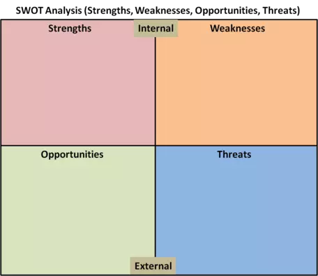 Clean Power Plan SWOT Analysis