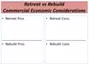 Blank worksheet to record pro and cons of retreat vs rebuild (commercial economic considerations).