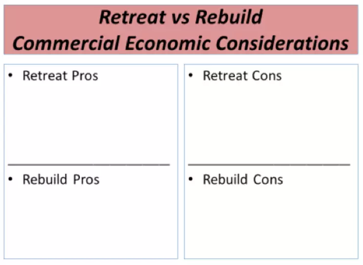 Blank worksheet to record pro and cons of retreat vs rebuild (commercial economic considerations).