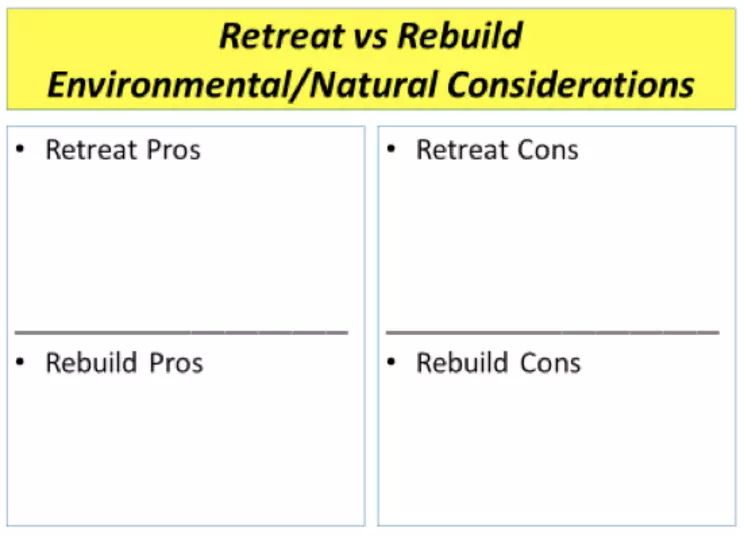 Blank worksheet to record pro and cons of retreat vs rebuild (environmental/natural considerations).
