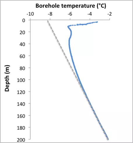 Awuna geothermal gradient