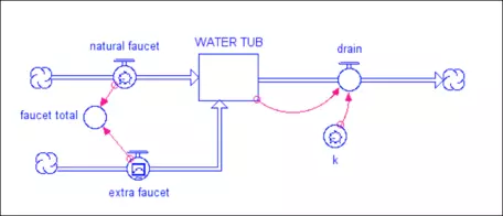 bathtub model