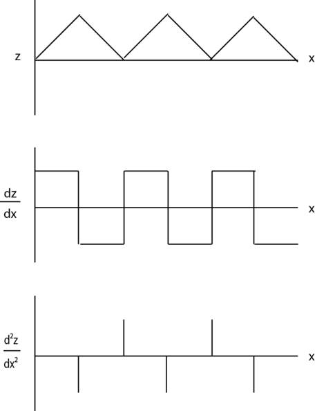 Hillslope diffusion