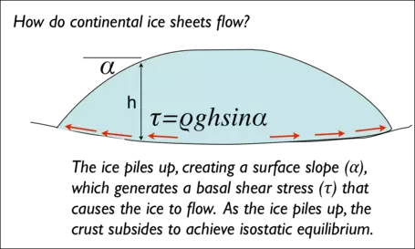 ice sheet flow