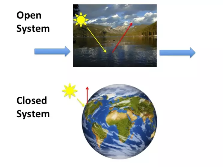 Open and closed systems