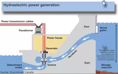 Electricity, Work, and Power