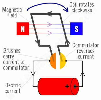 electrical energy diagram