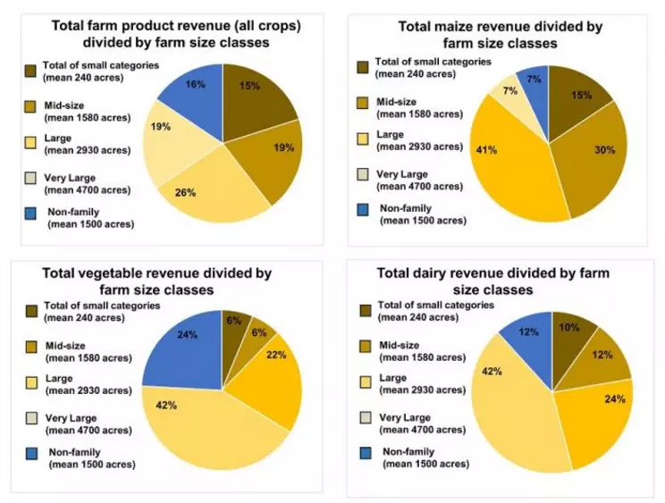 Updates_FarmSizeGraphs_August2017_ProductRevenue_By_FarmSize_small_0.jpg