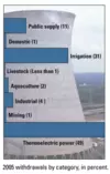 Figure 11. Percentages of water used for various purposes in the U.S. in 2005. Click Here for Text Alternatie for percentages of water image