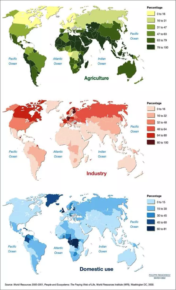 Figure 12. Proportions of water withdrawals used for agriculture (top), industry (middle) and domestic use (bottom) in 2000.
