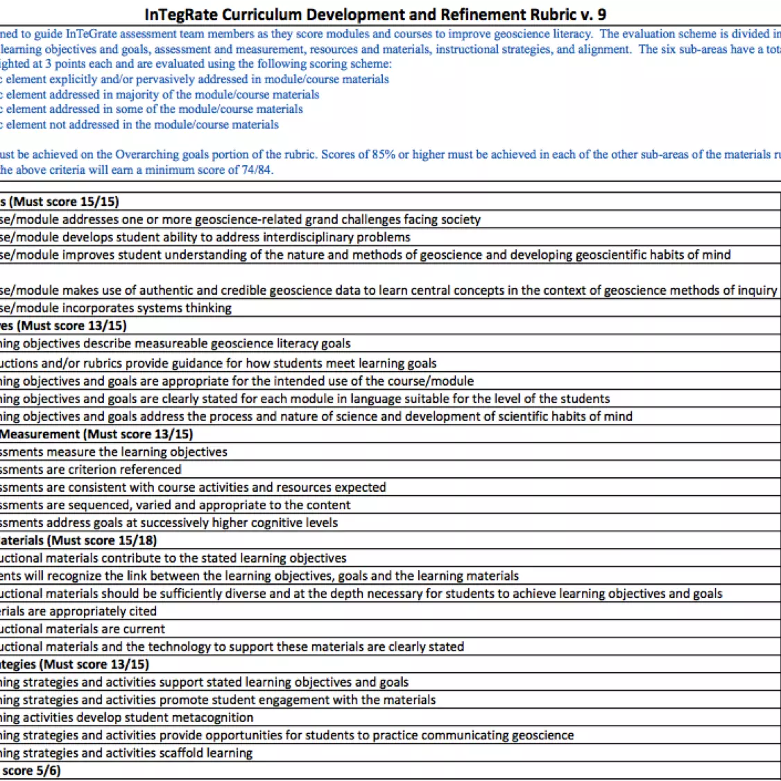 Using the Materials Development Rubric as A Guide for Designing and ...