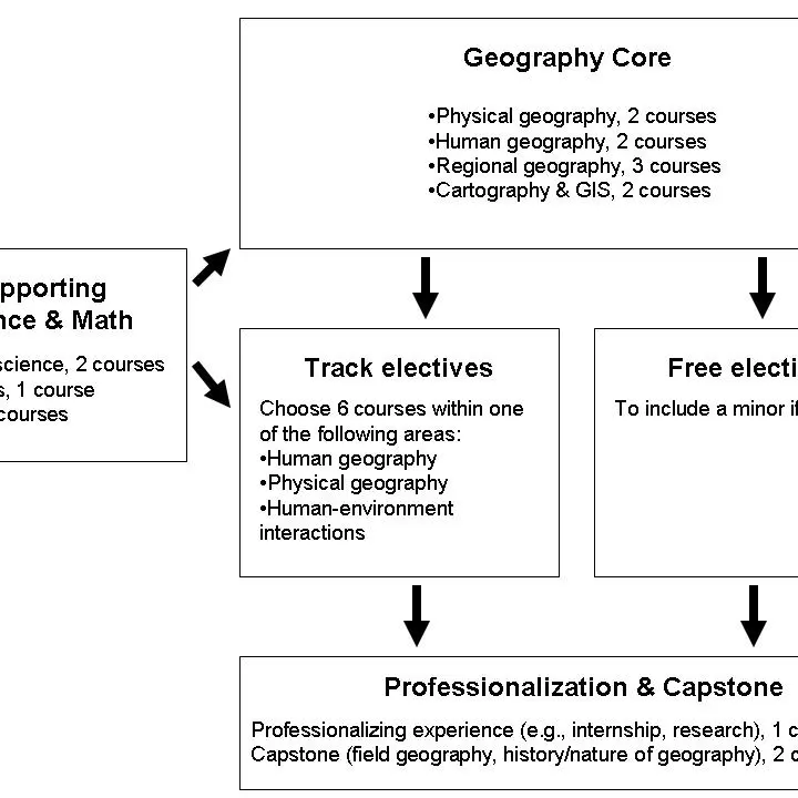 Geography at Texas A&M University
