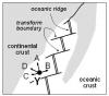 Picture of Divergent Boundary