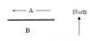 Transform Boundary Diagram