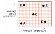 Graphic for Tropic of Cancer Temperature and Precipitation ConceptTest question.