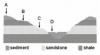 Graphic for Groundwater Production ConcepTest Question