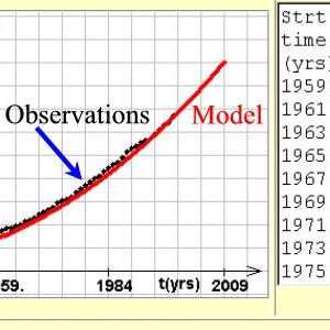 Examples Of Modelling Teaching With Models