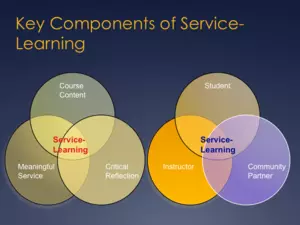 Key Components & Partners of Service-Learning