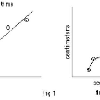 Plotting Data