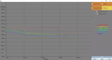 Grand Canyon elevation profiles