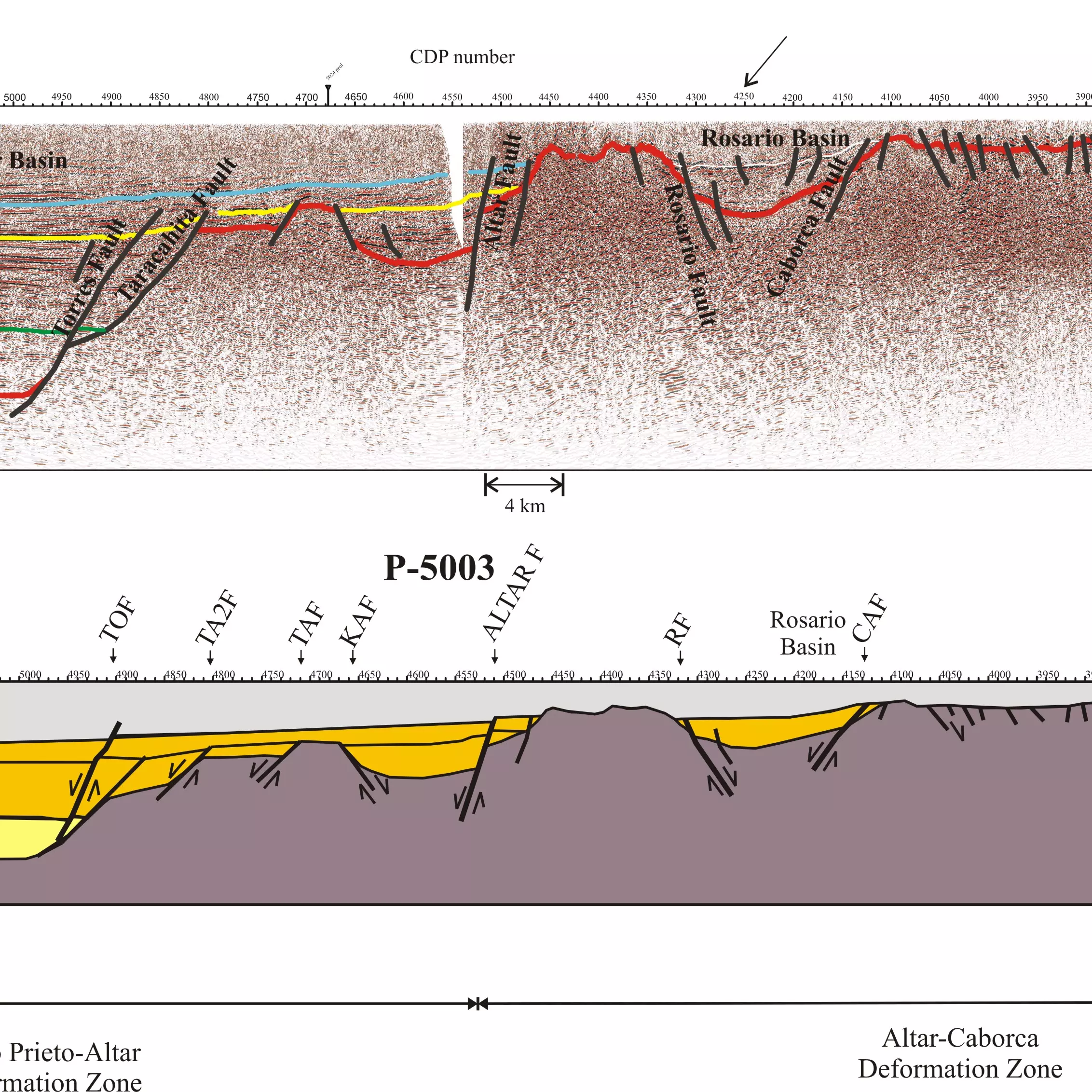 Exploring Styles of Extension in the Gulf of California