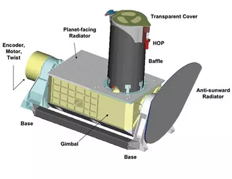 CRISM Spectrometer aboard MRO