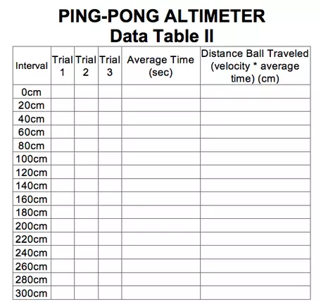 Data Table 2