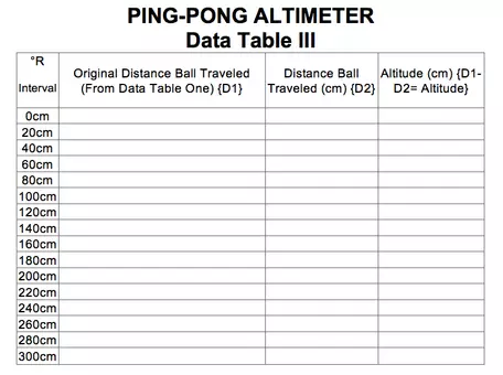 Data Table 3