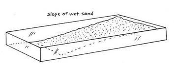 Figure 1 Experiment set-up