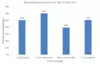 Pre- Post-test normalized gains TMYN-Majors