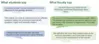 quotes from faculty and students about the modules