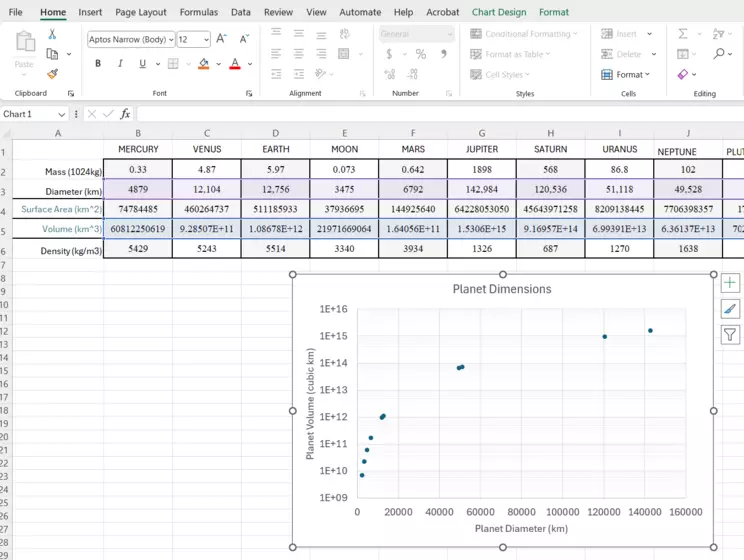 Screenshot of the Final Semi-Log Chart