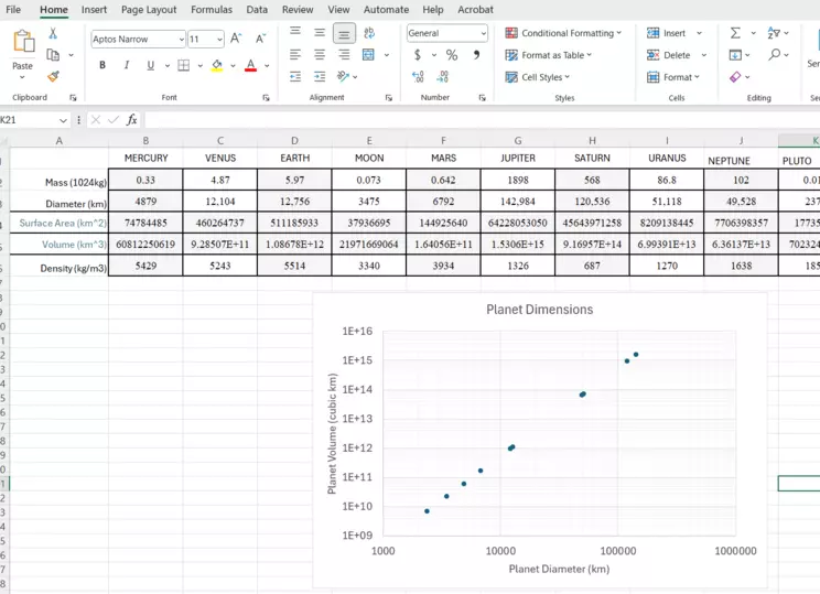 Screenshot of the Final Log-Log Chart