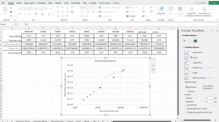 Screenshot of the Add Trendline tool