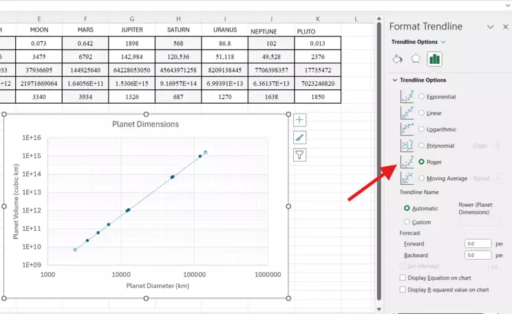 Screenshot of the Format Trendline tool