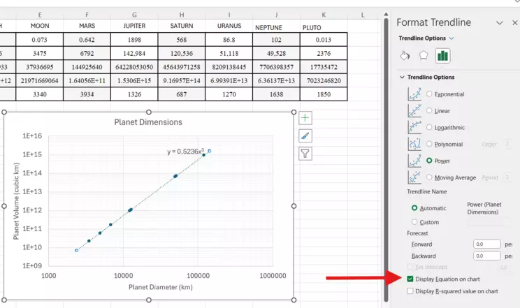 Screenshot of the Power Trendline with its Equation