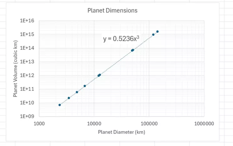 Screenshot of the Final Plot with Trendline