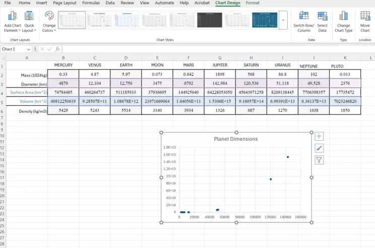 Screenshot of the completed chart with its Source data