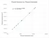 A zoomed in view of the logarithmic graph.