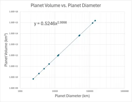 A zoomed in view of the logarithmic graph.