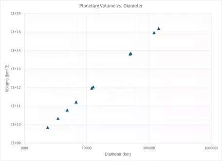 PlanetaryGraph_Data.png