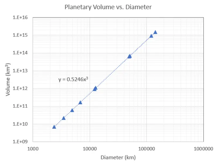 PlanetaryGraph_Trend.png