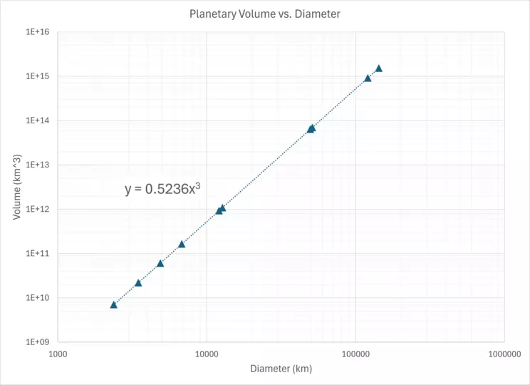 PlanetaryGraph_Trend.png