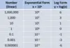 Table of linear, exponential, and logarithm forms