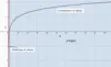 Graph of y=log(x) showing compression and stretching zones for logarithms