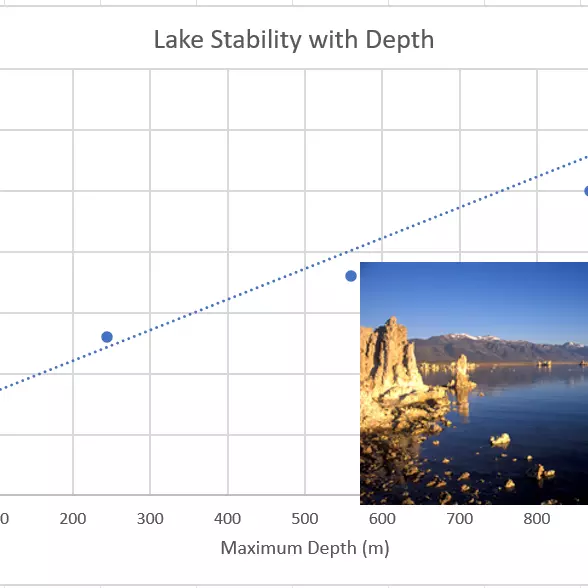How Do I Calculate a Linear Regression? Finding Relationships between ...
