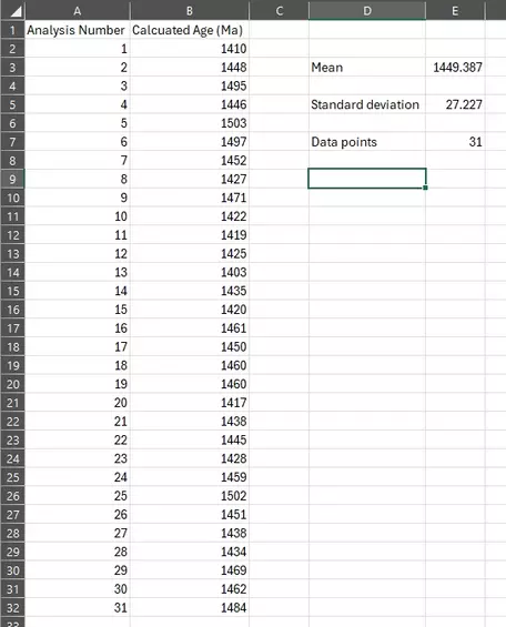 Spreadsheet with age data and separate cells for mean, standard deviation, and number of data points