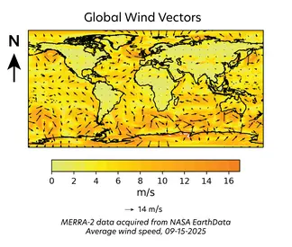 A map of the globe shows wind vectors overlaid on a yellow to orange gradient showing wind speed magnitudes. 