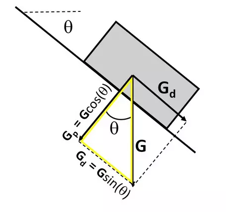 Landslide Schematic With Triangle