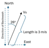 Diagram showing a diagonal vector for swash running from bottom left to top right with an angle from vertical alpha. Also shows the backwash vector running from top right to bottom right and a net change vector that is equal to the east component vector but runs from bottom left to bottom right.